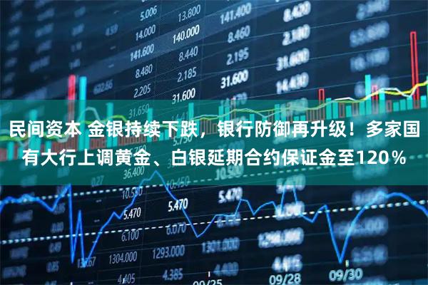 民间资本 金银持续下跌，银行防御再升级！多家国有大行上调黄金、白银延期合约保证金至120％
